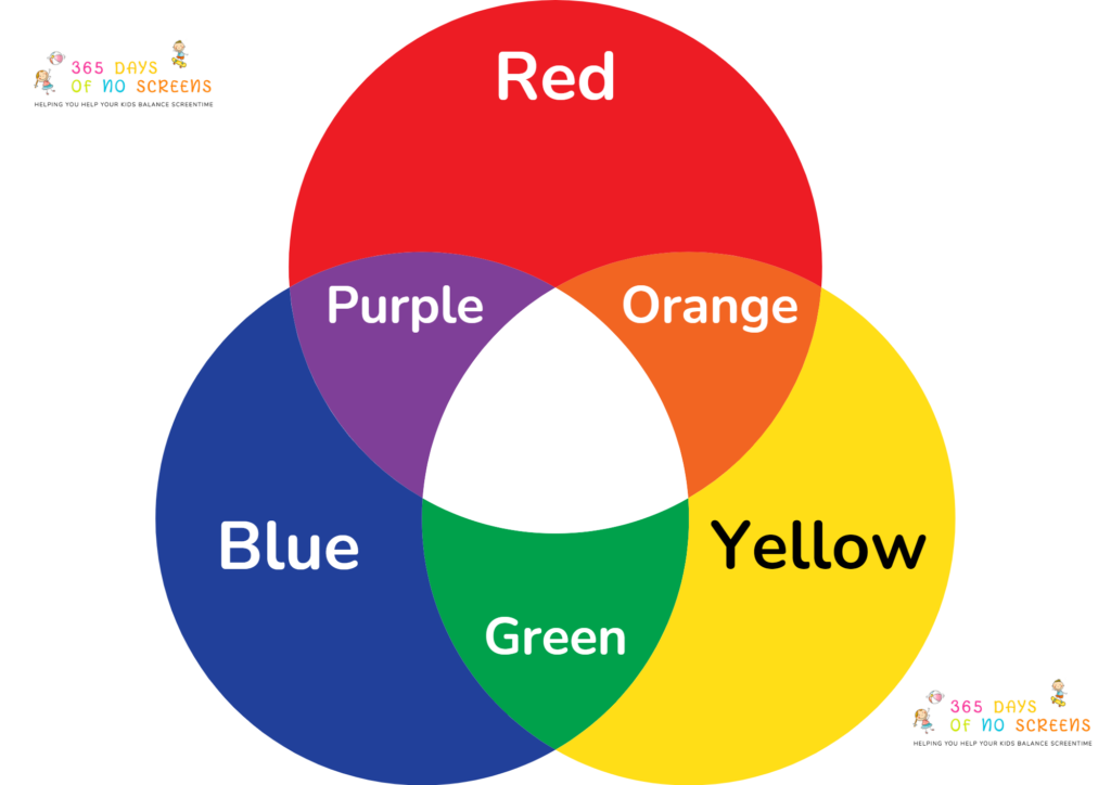 Colour wheel - fine motor skills for preschoolers
